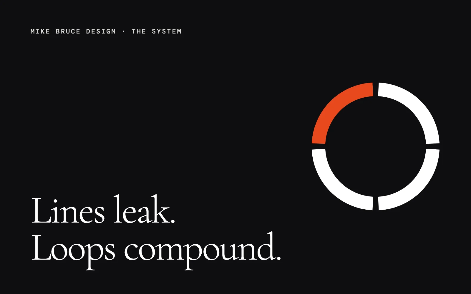 The Brand Growth OS Loop with one arc lit in orange