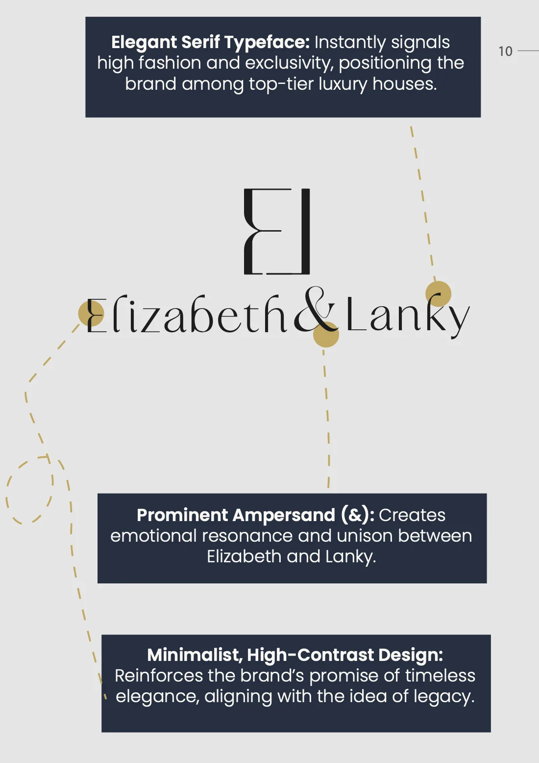 Brand book spread on the wordmark's ligatures and fine-line monogram