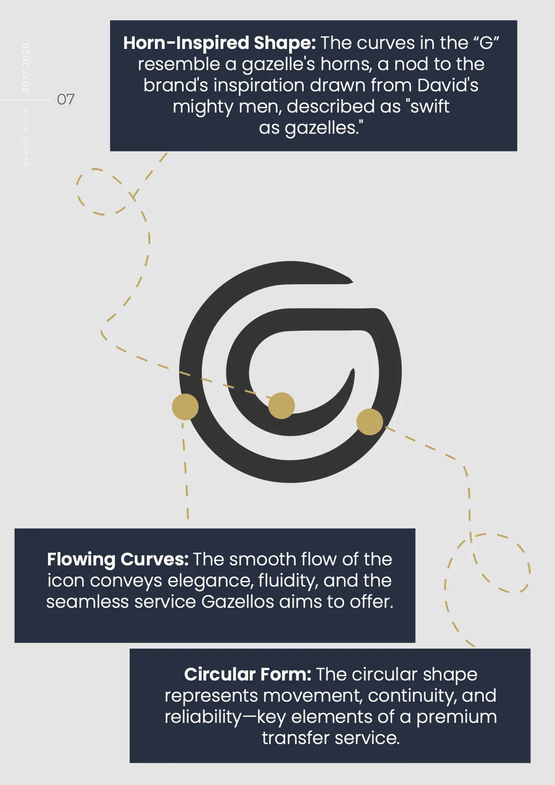 Design brief spread explaining the geometry of the Gazellos symbol