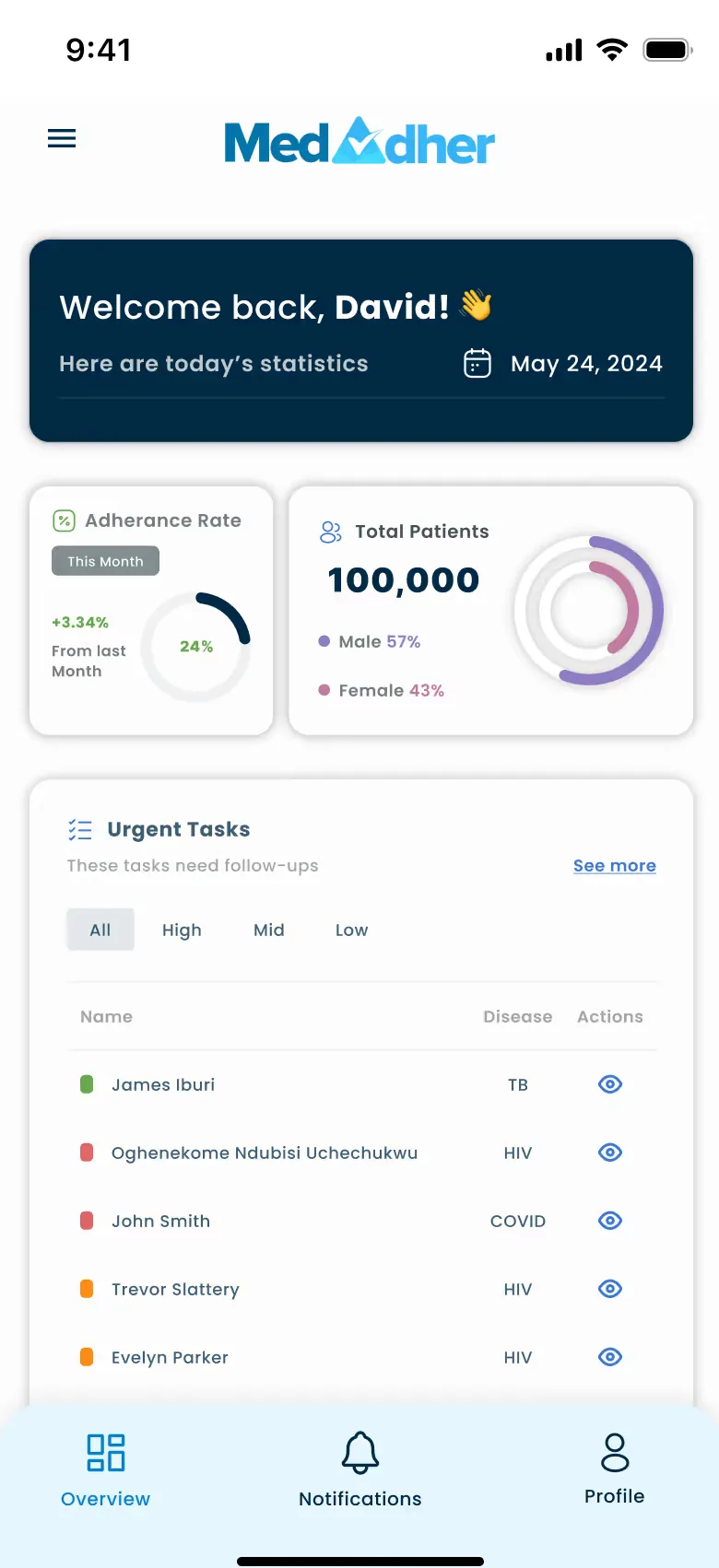 MedAdher patient dashboard