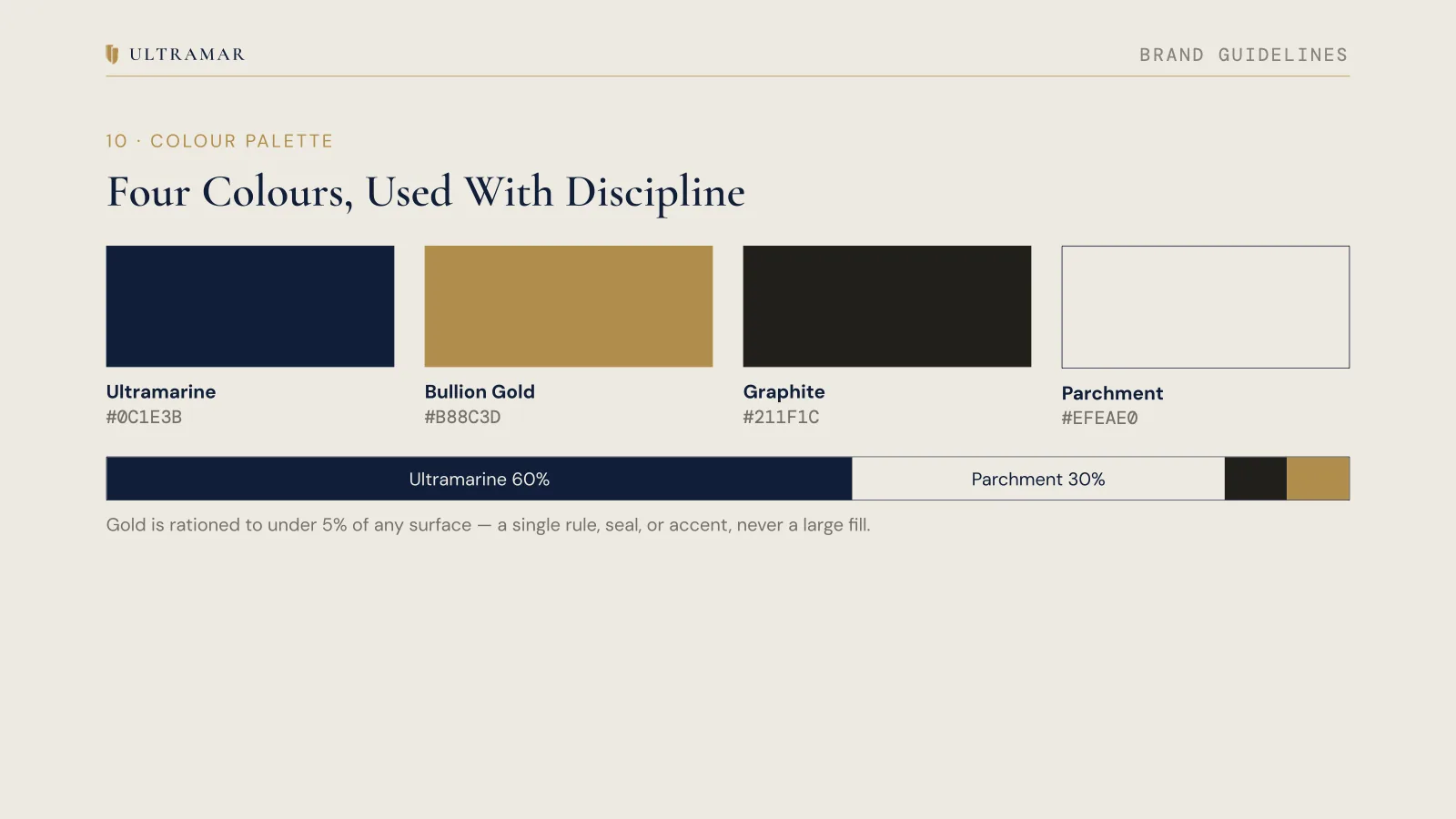 Guidelines spread: four colours used with discipline